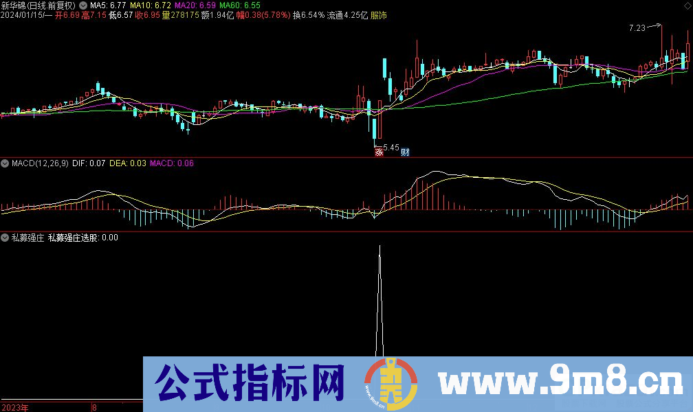 通达信私募强庄选股指标 源码 贴图
