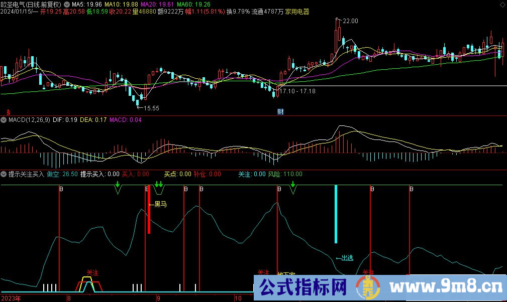 通达信提示关注买入副图指标 源码 贴图