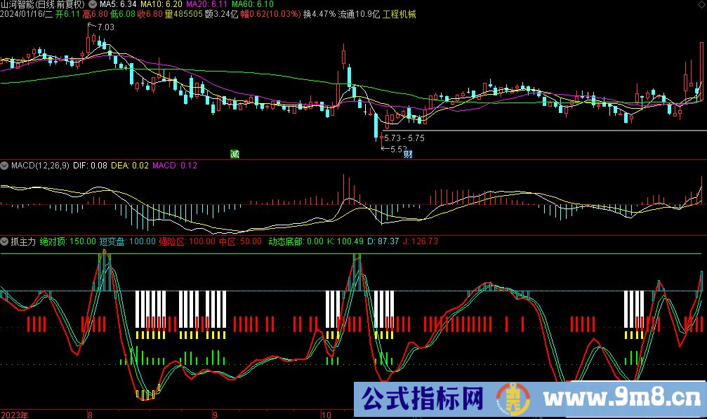 通达信抓主力副图指标 源码 贴图