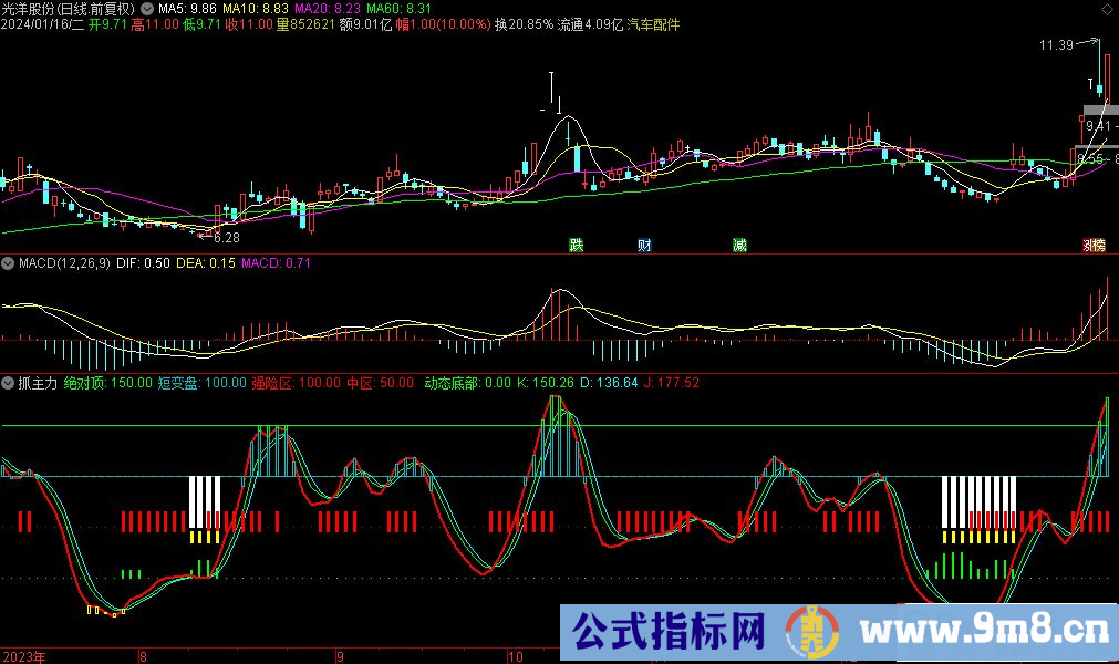 通达信抓主力副图指标 源码 贴图