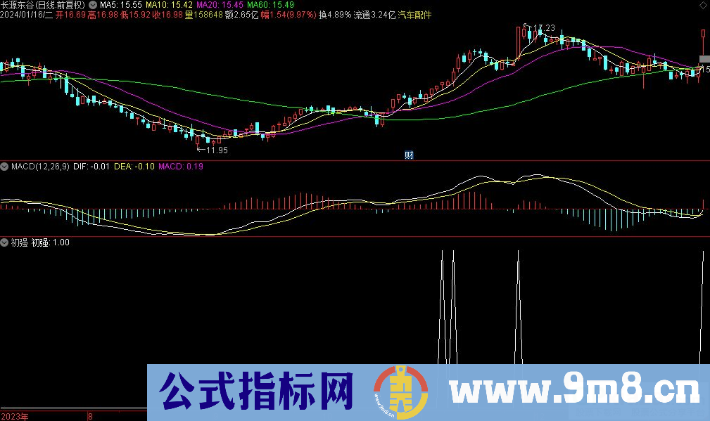 通达信初强副图/选股指标 九毛八公式指标网