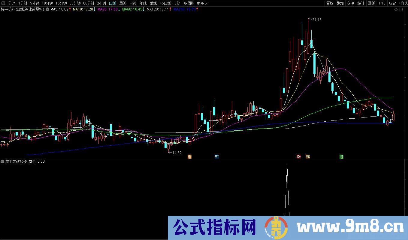 通达信【疯牛突破起步】副图/选股 高效打板擒牛精品指标 源码 贴图