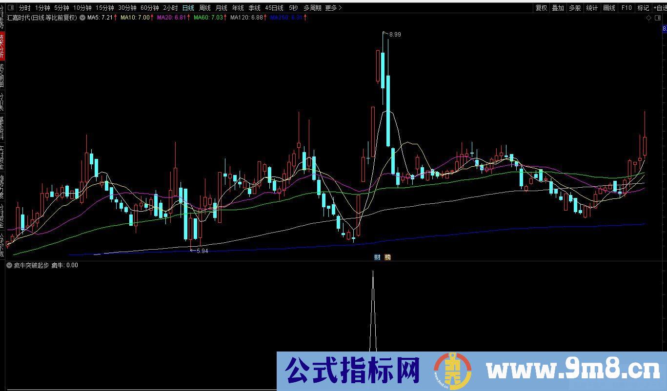 通达信【疯牛突破起步】副图/选股 高效打板擒牛精品指标 源码 贴图