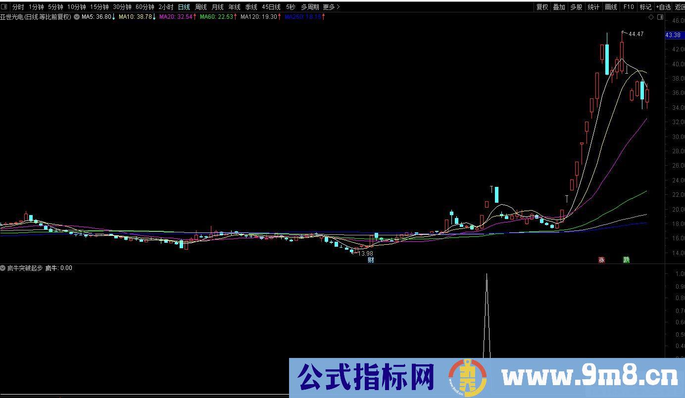 通达信【疯牛突破起步】副图/选股 高效打板擒牛精品指标 源码 贴图