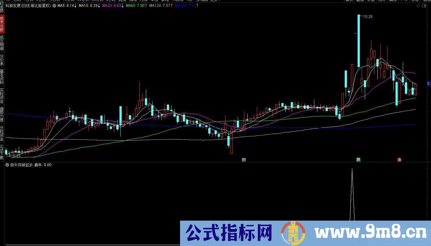 通达信【疯牛突破起步】副图/选股 高效打板擒牛精品指标 源码 贴图