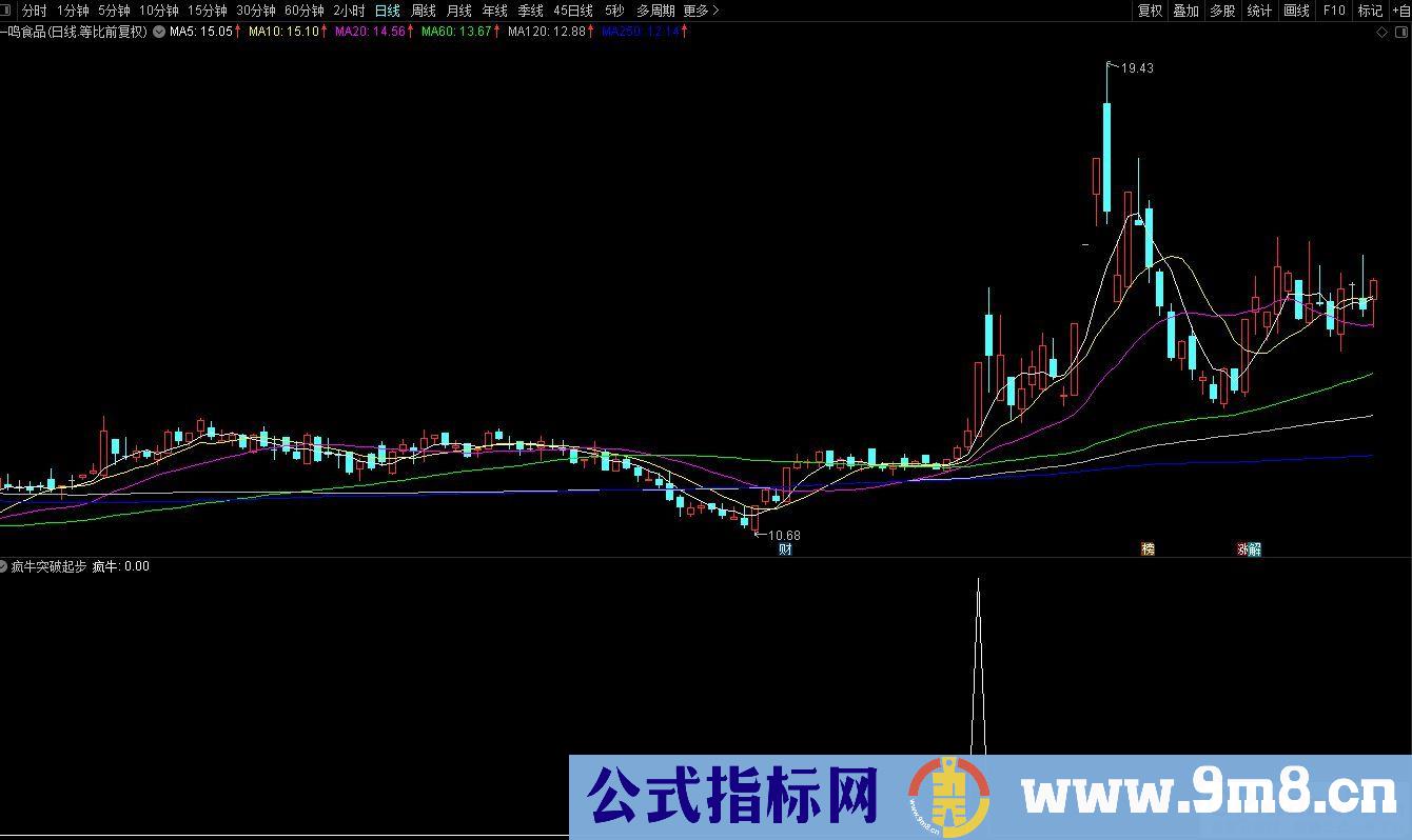 通达信【疯牛突破起步】副图/选股 高效打板擒牛精品指标 源码 贴图