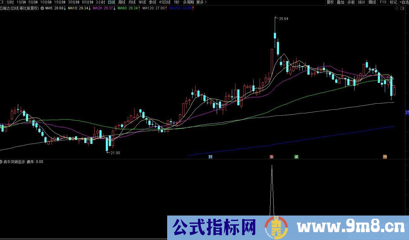 通达信【疯牛突破起步】副图/选股 高效打板擒牛精品指标 源码 贴图
