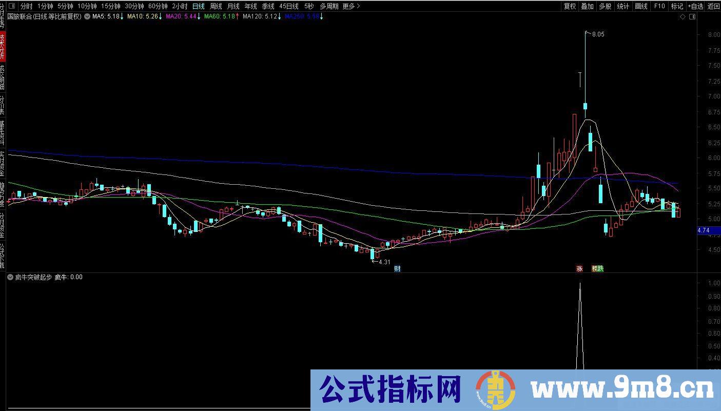 通达信【疯牛突破起步】副图/选股 高效打板擒牛精品指标 源码 贴图
