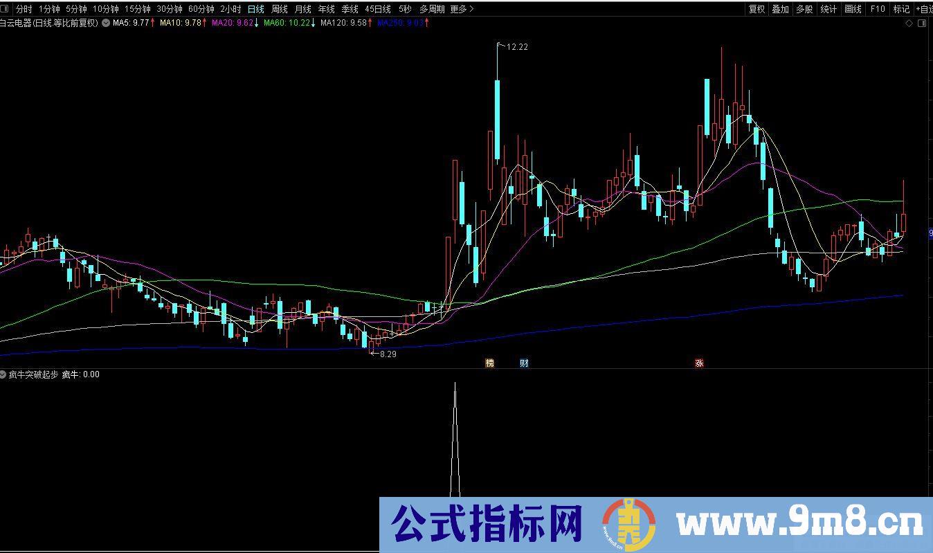 通达信【疯牛突破起步】副图/选股 高效打板擒牛精品指标 源码 贴图