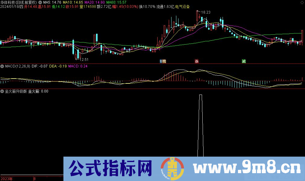 通达信坐火箭升级版选股指标 九毛八公式指标网