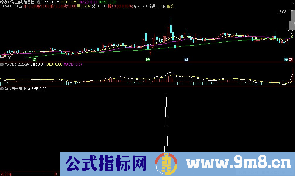 通达信坐火箭升级版选股指标 源码 贴图