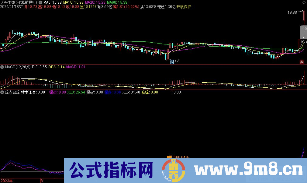 通达信爆点启爆副图指标 九毛八公式指标网