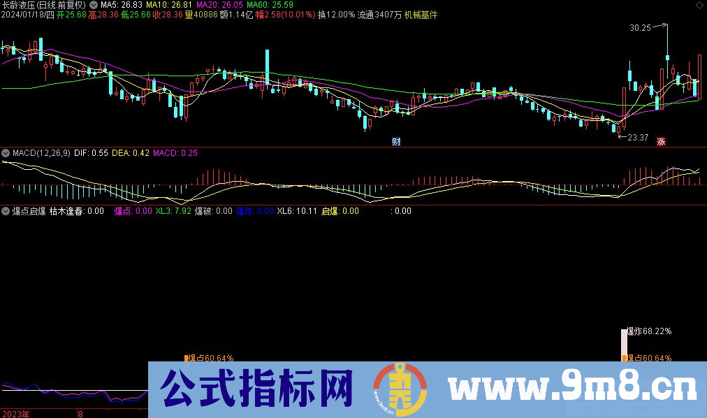 通达信爆点启爆副图指标 源码 贴图