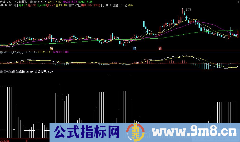 通达信黄金筹码副图指标 源码 贴图