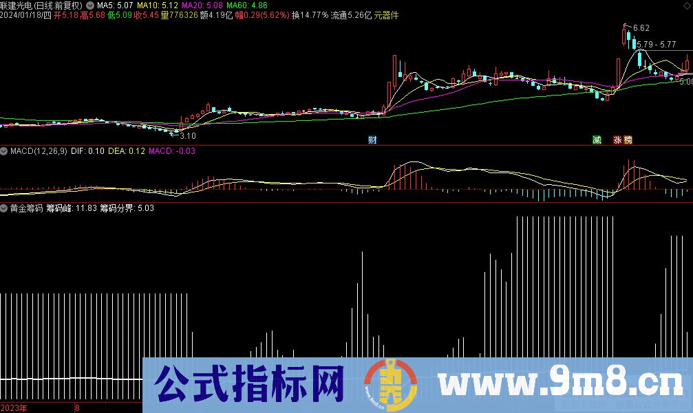 通达信黄金筹码副图指标 源码 贴图