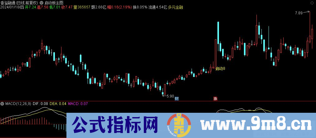 通达信启动板主图指标 九毛八公式指标网