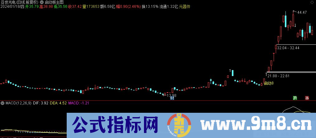 通达信启动板主图指标 源码 贴图