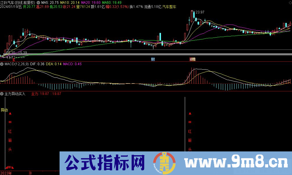 通达信主力异动买入副图指标 九毛八公式指标网