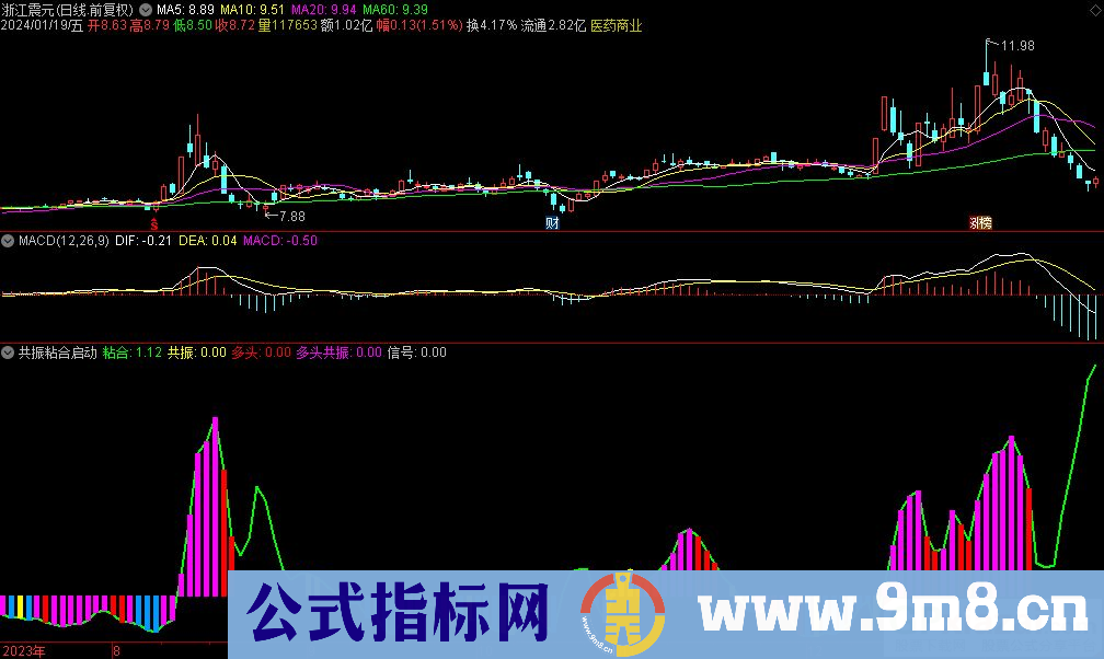 通达信共振粘合启动副图指标 九毛八公式指标网