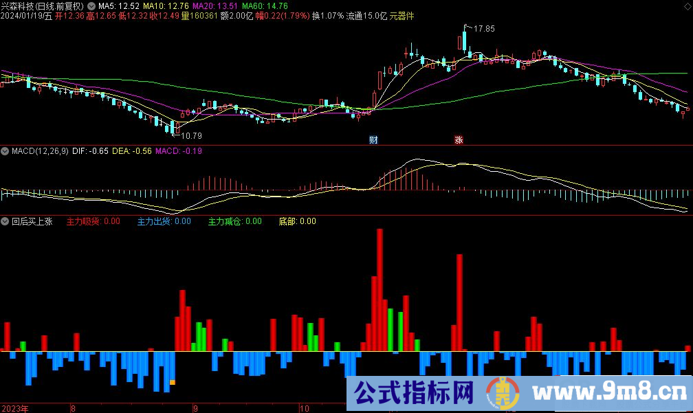 通达信回后买上涨副图指标 源码 贴图