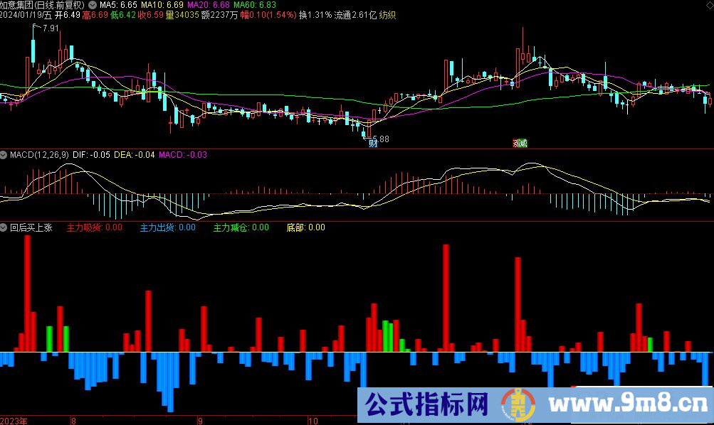 通达信回后买上涨副图指标 源码 贴图