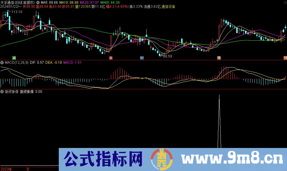 通达信游资涨停选股指标 源码 贴图