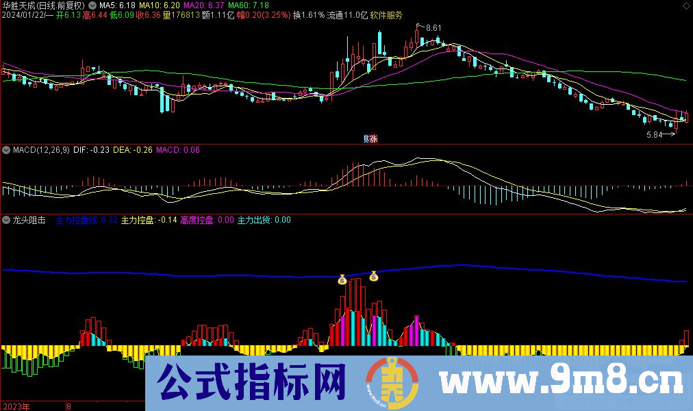 通达信龙头阻击副图指标 九毛八公式指标网