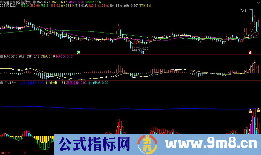 通达信龙头阻击副图指标 源码 贴图