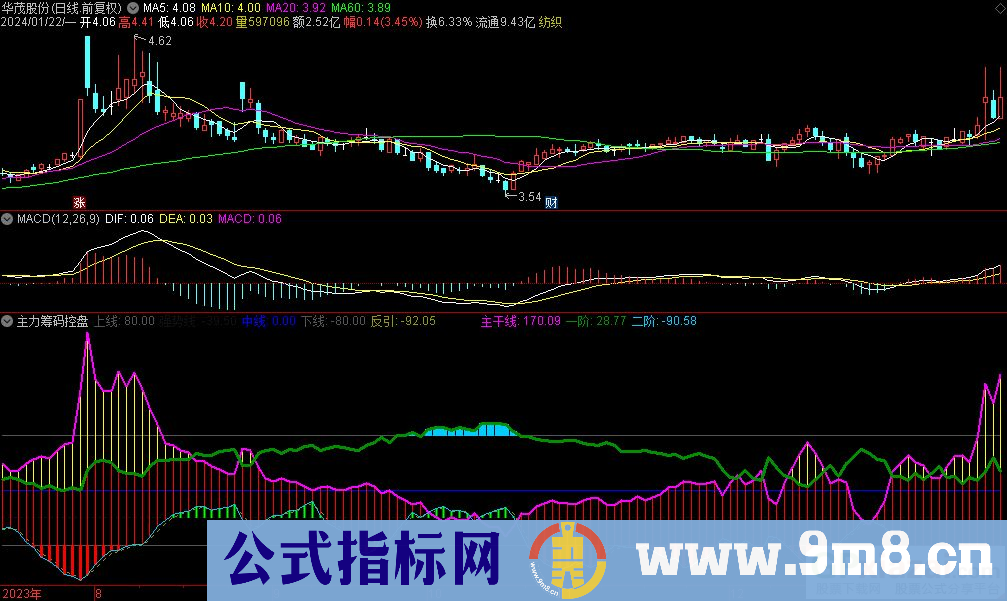 通达信主力筹码控盘副图指标 源码 贴图 指标介绍