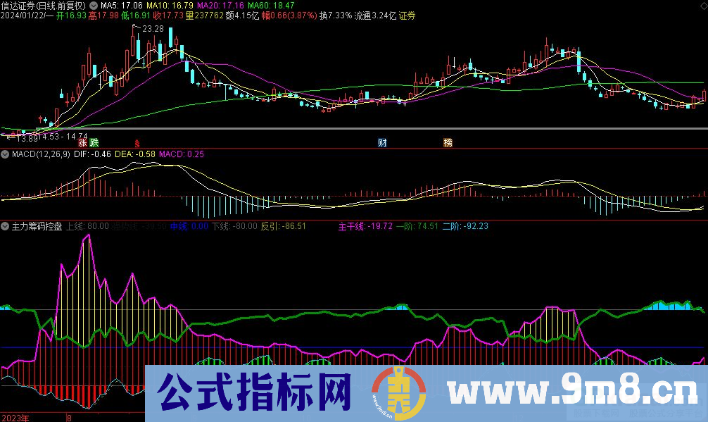 通达信主力筹码控盘副图指标 源码 贴图 指标介绍