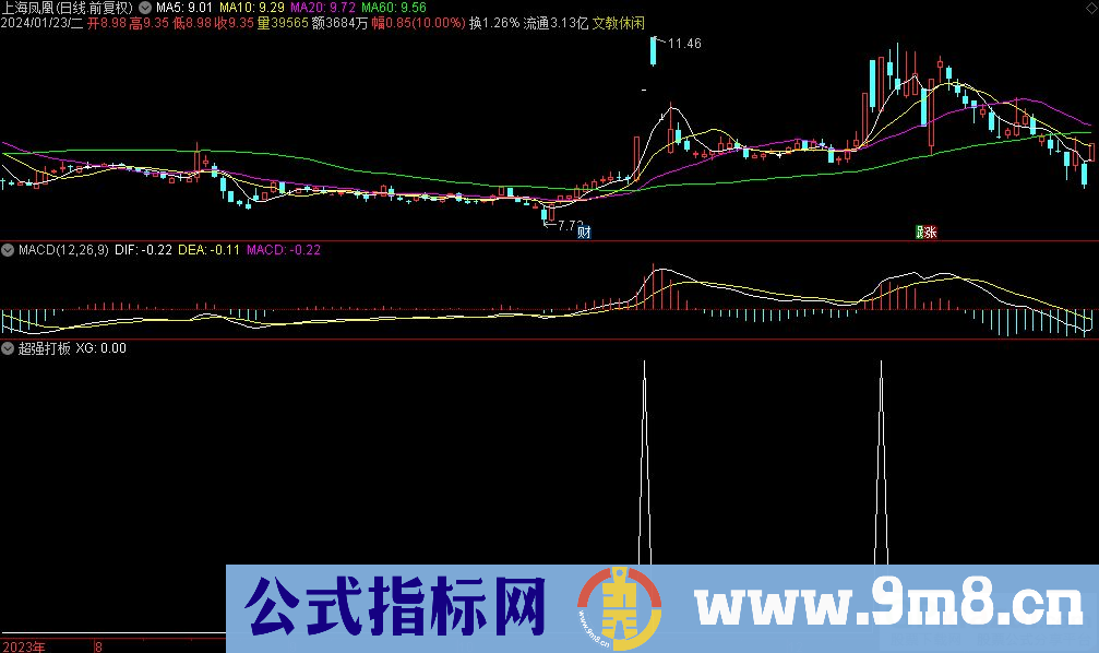 通达信超强打板选股指标 源码 贴图