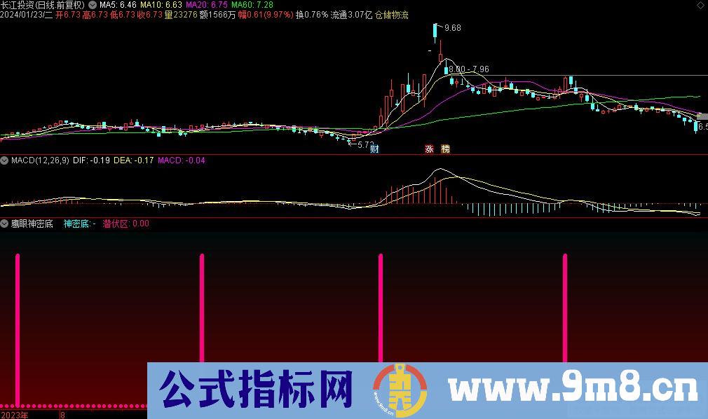 通达信鹰眼神密底副图指标 九毛八公式指标网