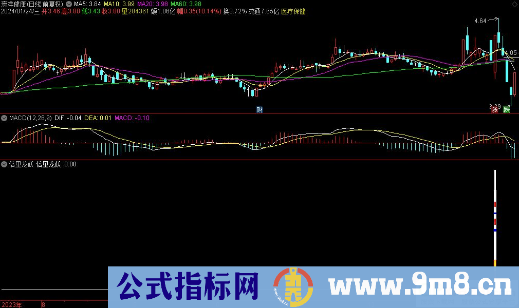 通达信倍量龙妖副图指标 源码 贴图