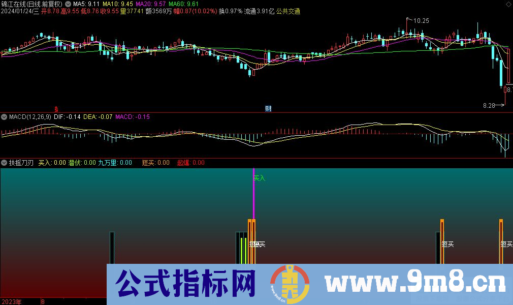 通达信扶摇刀刃副图指标 源码 贴图