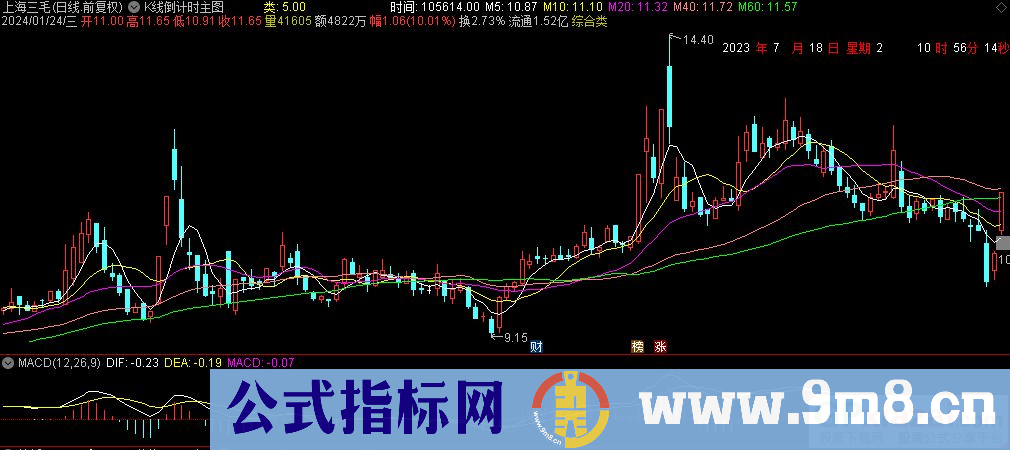 通达信K线倒计时主图指标 九毛八公式指标网