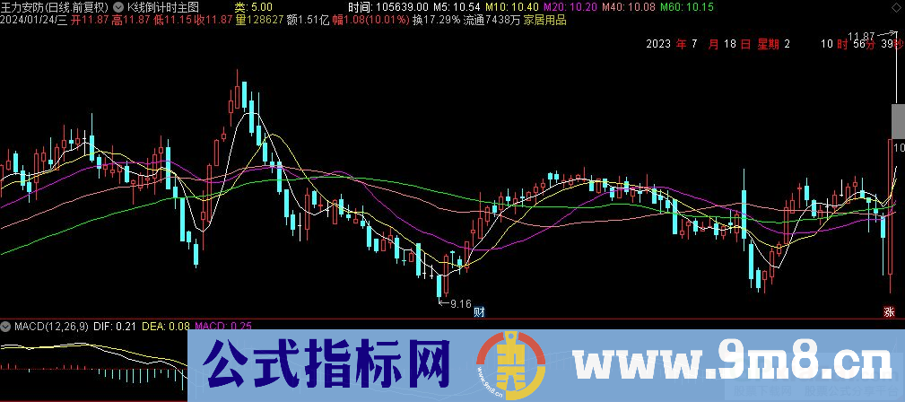 通达信K线倒计时主图指标 源码 贴图