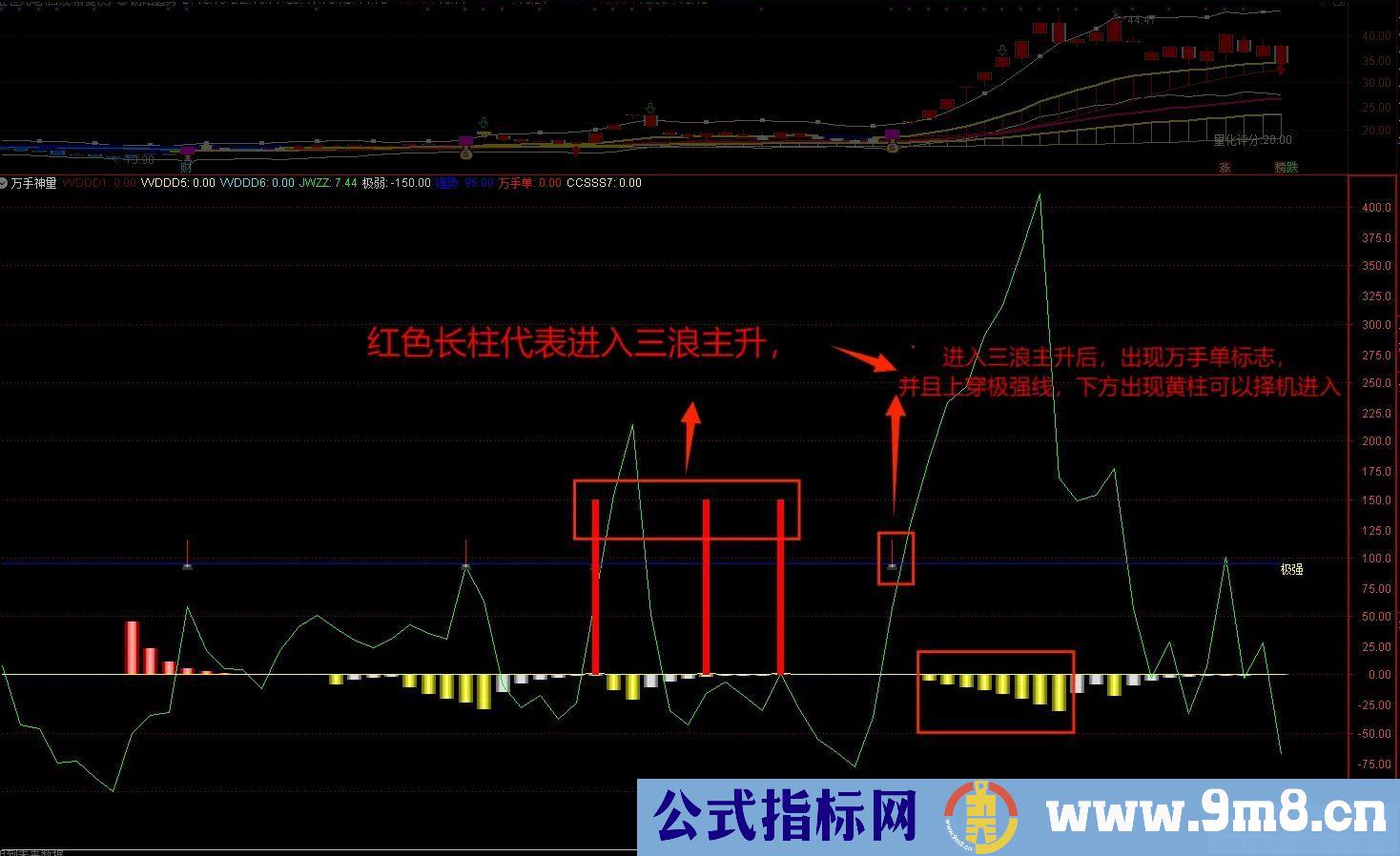 通达信【万手神量】副图/选股 神奇战法抓妖、抓主升浪指标 打板轻而易举 源码 贴图