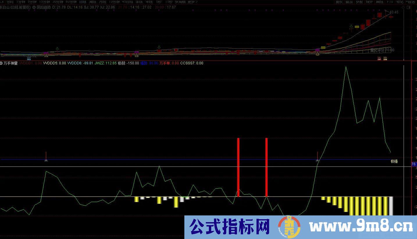 通达信【万手神量】副图/选股 神奇战法抓妖、抓主升浪指标 打板轻而易举 源码 贴图