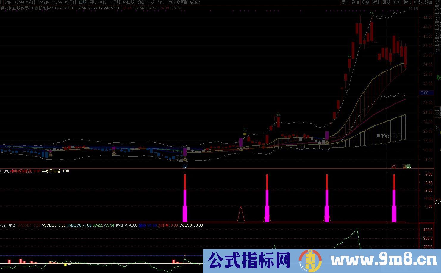 通达信【万手神量】副图/选股 神奇战法抓妖、抓主升浪指标 打板轻而易举 源码 贴图