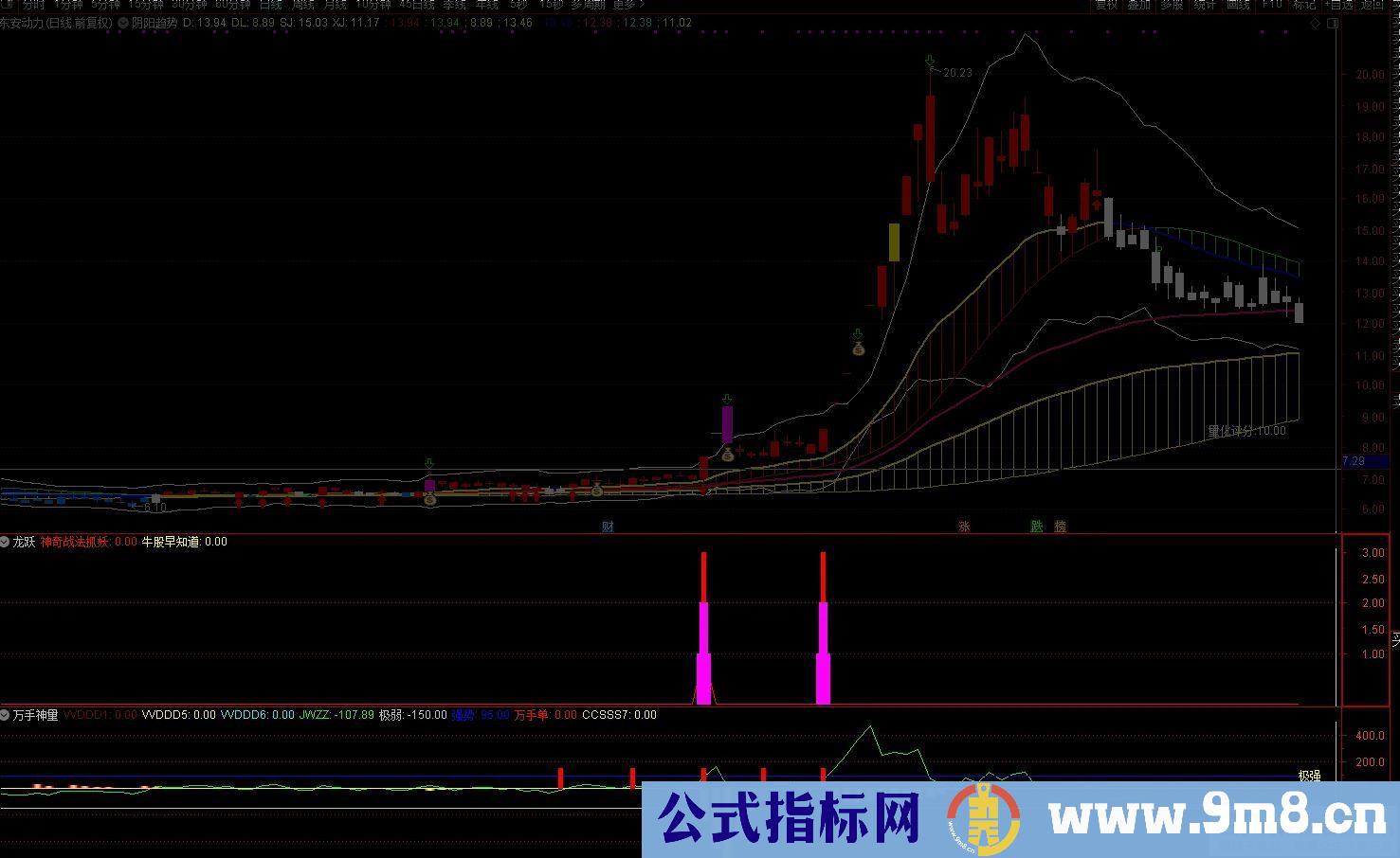 通达信【万手神量】副图/选股 神奇战法抓妖、抓主升浪指标 打板轻而易举 源码 贴图