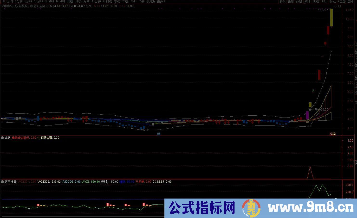 通达信【万手神量】副图/选股 神奇战法抓妖、抓主升浪指标 打板轻而易举 源码 贴图