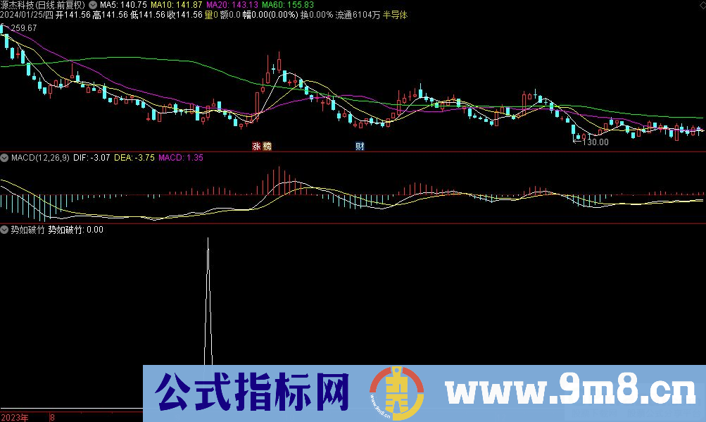 通达信势如破竹选股指标 源码 贴图