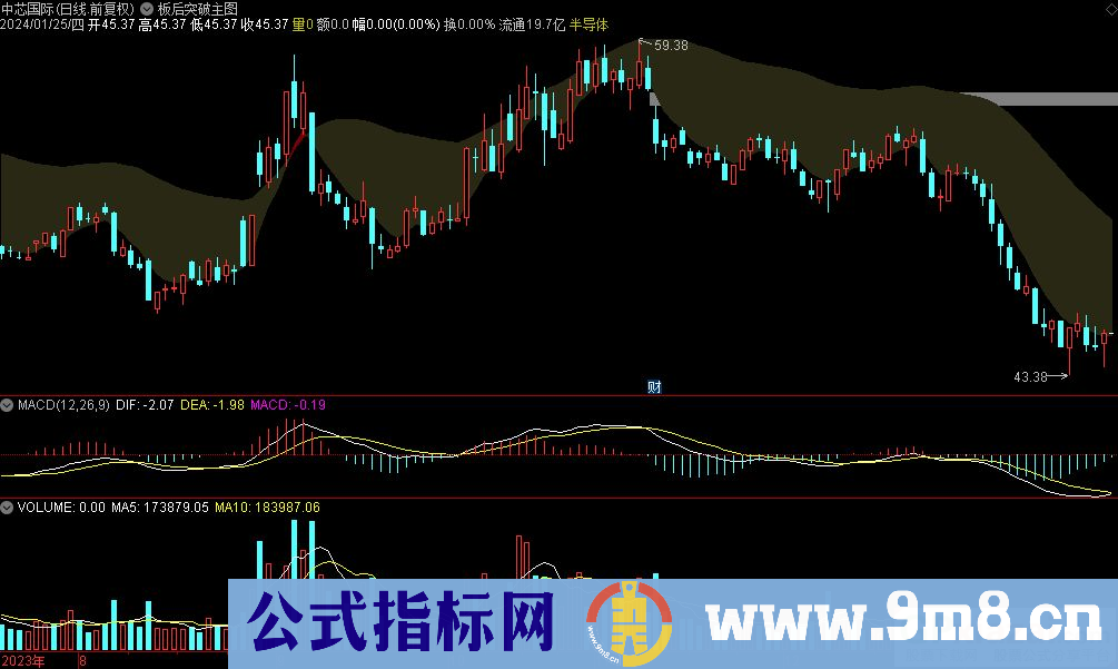 通达信板后突破主图指标 九毛八公式指标网