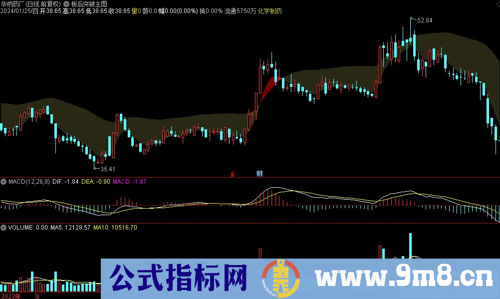 通达信板后突破主图指标 源码 贴图