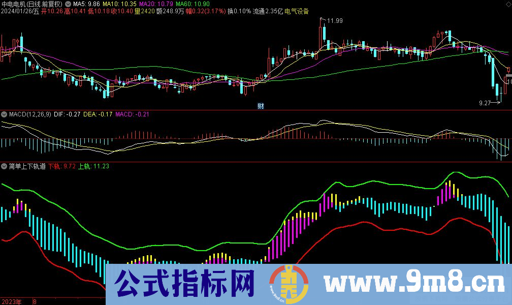 通达信简单上下轨道副图指标 源码 贴图