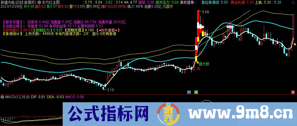 通达信东方红主图指标 九毛八公式指标网