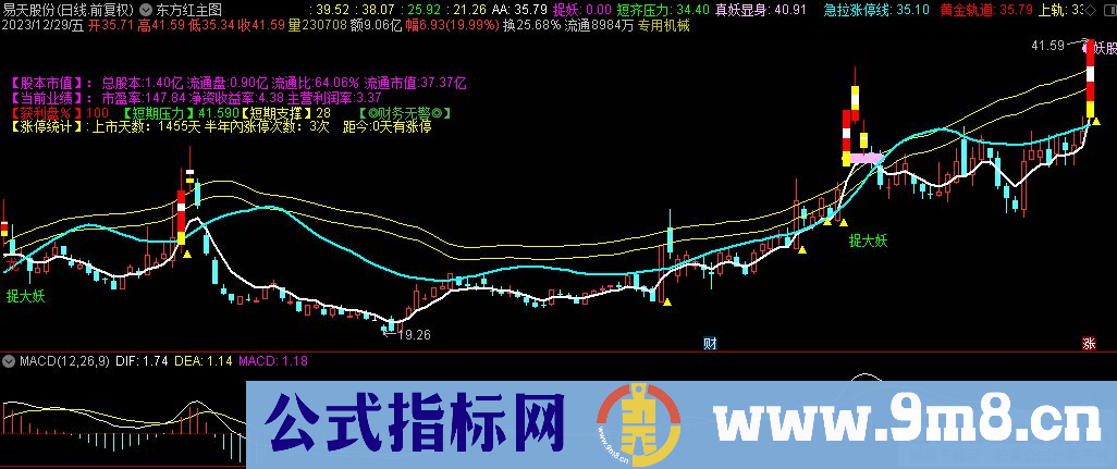 通达信东方红主图指标 源码 贴图