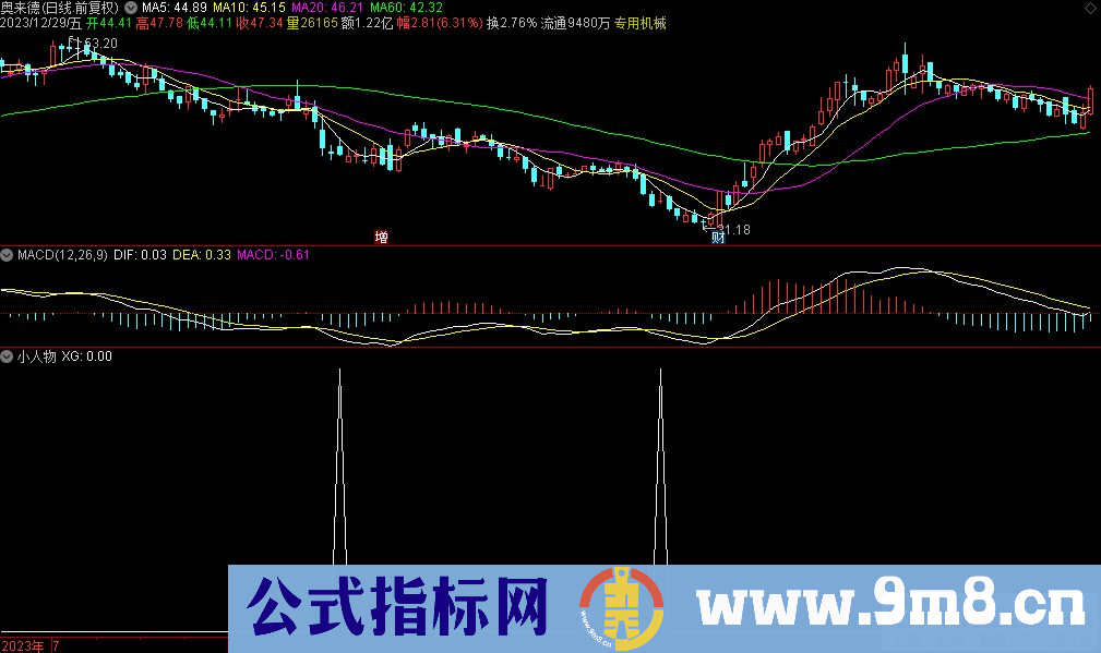 通达信小人物选股指标 九毛八公式指标网