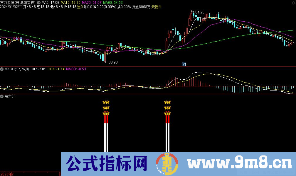 通达信东方红副图指标 九毛八公式指标网