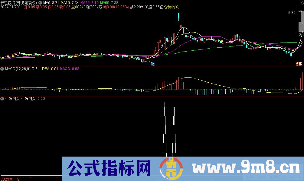 通达信牛妖回头选股指标 源码 贴图